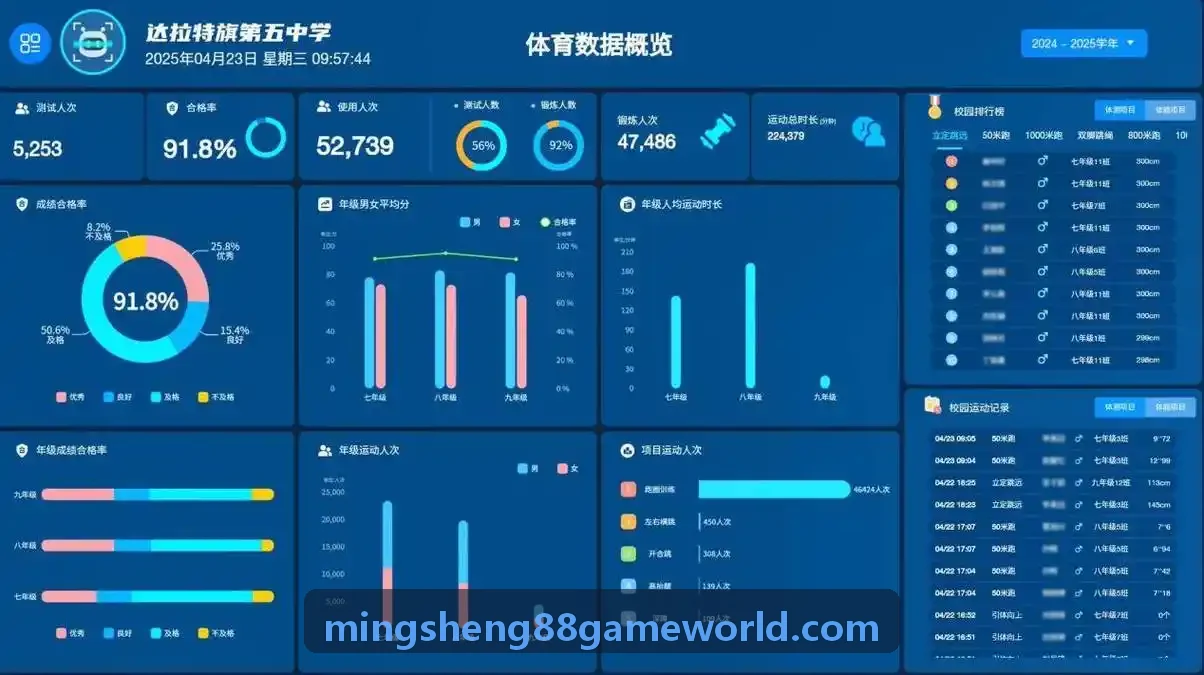 明升体育行业资讯三